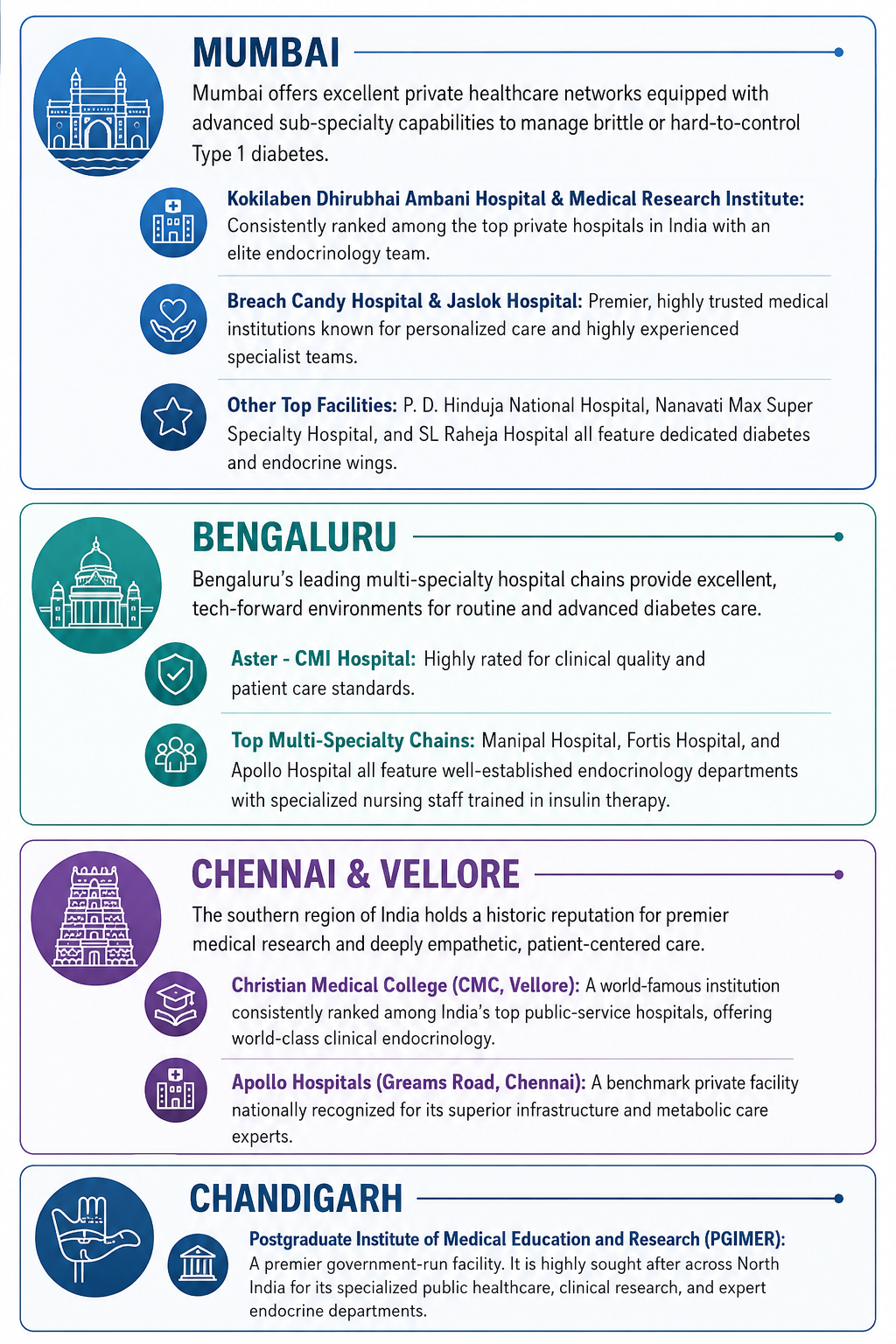 Infographic highlighting the best endocrinologist for type 1 diabetes in India, featuring leading diabetes hospitals and endocrine centers in Mumbai, Bengaluru, Chennai, Vellore, and Chandigarh.
